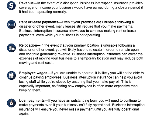 Business Income Insurance Coverage