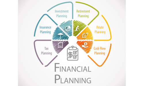 Financial Planning for High Net Worth Individuals